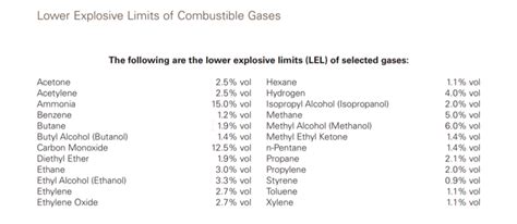 what are acceptable lel levels